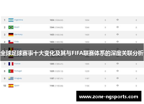 全球足球赛事十大变化及其与FIFA联赛体系的深度关联分析