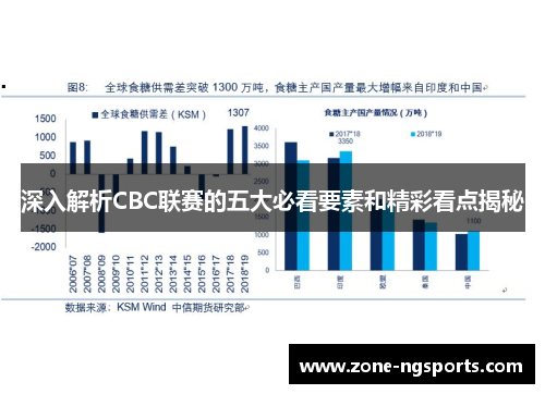 深入解析CBC联赛的五大必看要素和精彩看点揭秘
