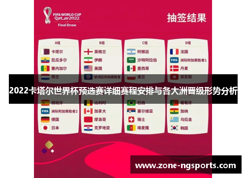 2022卡塔尔世界杯预选赛详细赛程安排与各大洲晋级形势分析