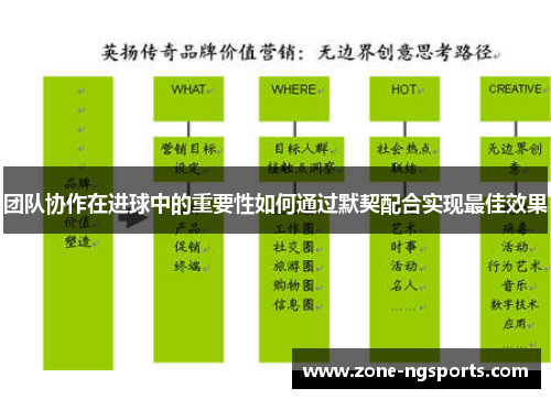 团队协作在进球中的重要性如何通过默契配合实现最佳效果