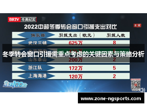 冬季转会窗口引援需重点考虑的关键因素与策略分析